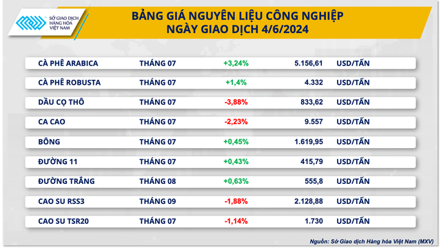 Giá hàng hóa thế giới bước vào xu hướng giảm- Ảnh 3.