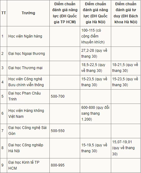 dai-hoc-ngoai-thuong-dan-dau-ky-thi-danh-gia-nang-luc-tu-duy-1-1720413785.png