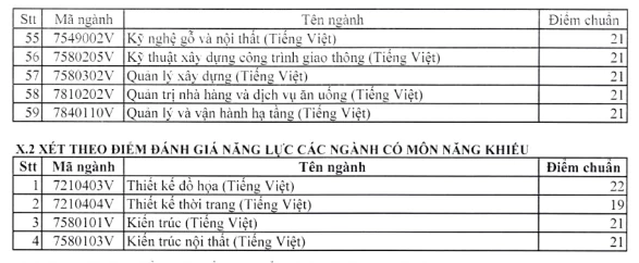 Điểm chuẩn xét tuyển sớm của Trường Đại học Sư phạm Kỹ thuật TP. Hồ Chí Minh