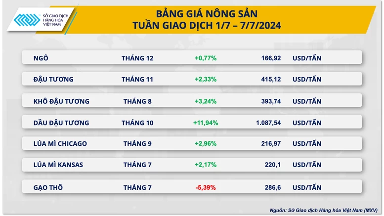 Giá hàng hoá nguyên liệu thế giới biến động mạnh- Ảnh 3.