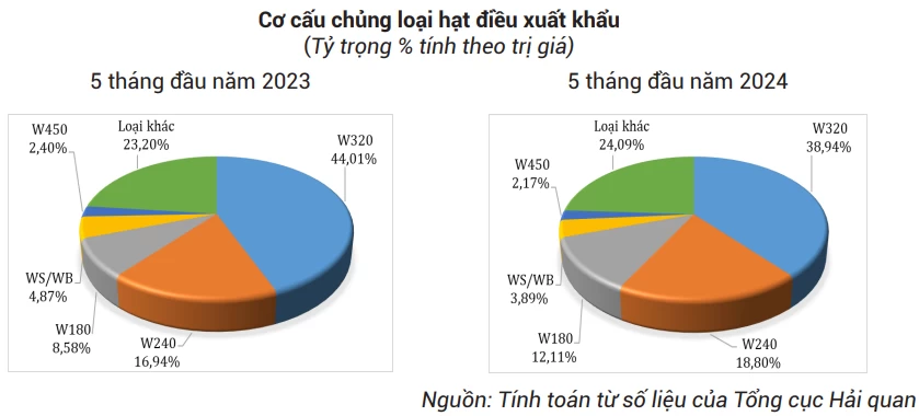 hạt điều