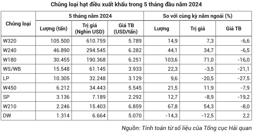 hạt điều 2