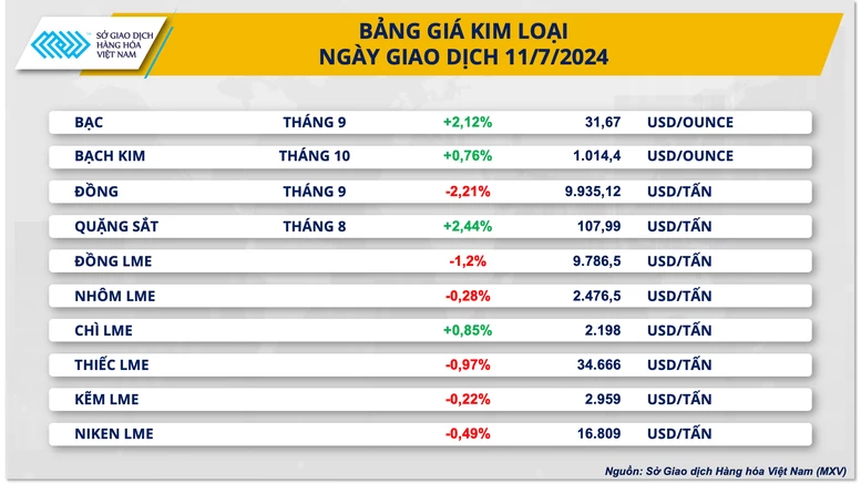 Sắc xanh quay lại thị trường hàng hóa nguyên liệu thế giới- Ảnh 2.