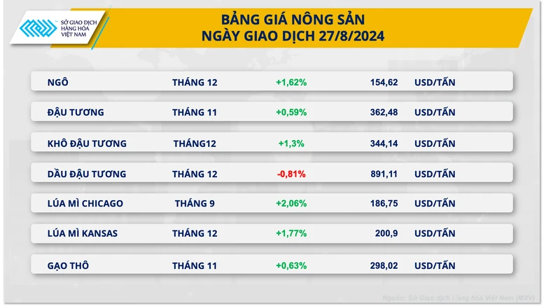 Diễn biến trái chiều trên thị trường hàng hóa nguyên liệu thế giới- Ảnh 3.