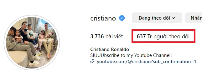 Ronaldo là người được theo dõi nhiều nhất trên Instagram