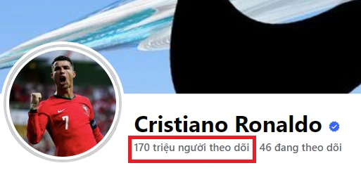 Kênh Facebook của Ronaldo có 170 triệu lượt theo dõi