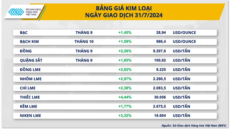 Thị trường kim loại và năng lượng thế giới bắt đầu ‘nóng’ lên- Ảnh 2.