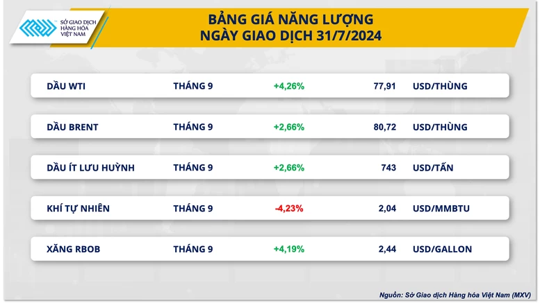 Thị trường kim loại và năng lượng thế giới bắt đầu ‘nóng’ lên- Ảnh 3.