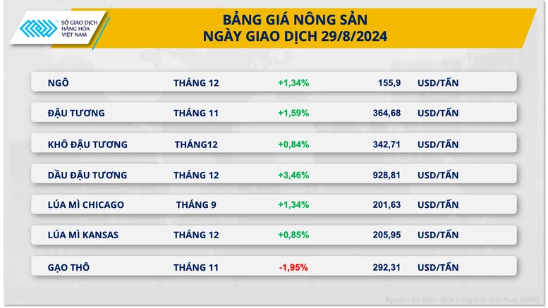 Thị trường năng lượng và nông sản phủ sắc xanh- Ảnh 3.