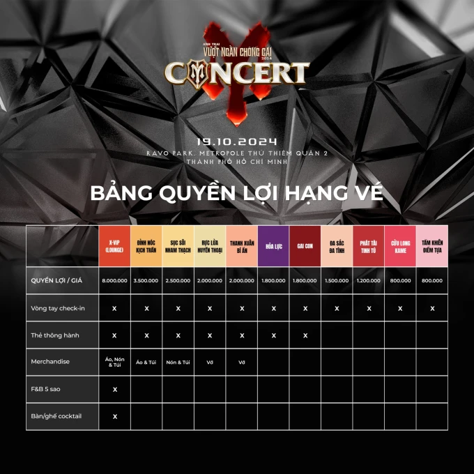  Quyền lợi các hạng vé concert Anh trai vượt ngàn chông gai, 