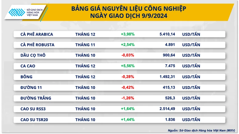 Lực mua mạnh kéo chỉ số MXV-Index bật tăng- Ảnh 2.