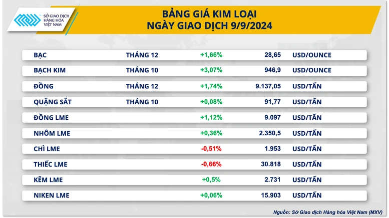 Lực mua mạnh kéo chỉ số MXV-Index bật tăng- Ảnh 3.