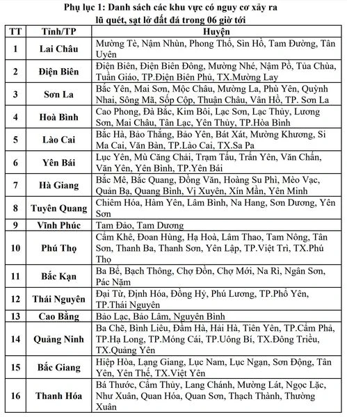 MƯA LŨ DO ẢNH HƯỞNG BÃO SỐ 3 VÀ CÁC CHỈ ĐẠO ỨNG PHÓ- Ảnh 29.