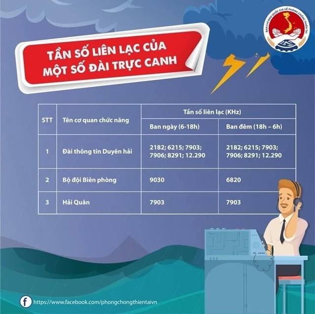 NHỮNG VIỆC NGƯỜI DÂN CẦN LÀM TRƯỚC, TRONG VÀ SAU BÃO- Ảnh 6.