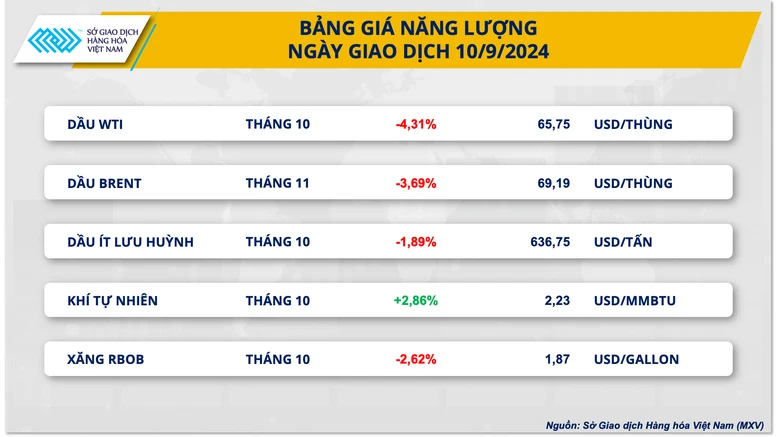 Sau phiên khởi sắc, giá hàng hóa nguyên liệu thế giới tiếp tục đảo chiều- Ảnh 2.