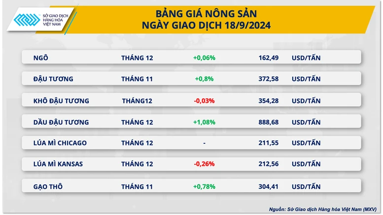 Thị trường hàng hóa thế giới diễn biến giằng co, đối mặt với áp lực chốt lời- Ảnh 3.