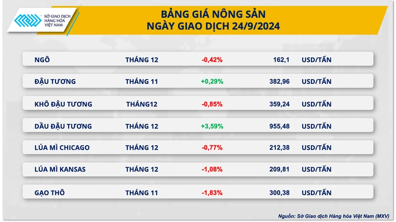 Trung Quốc tung gói kích thích kinh tế: Giá kim loại đồng loạt tăng mạnh- Ảnh 3.