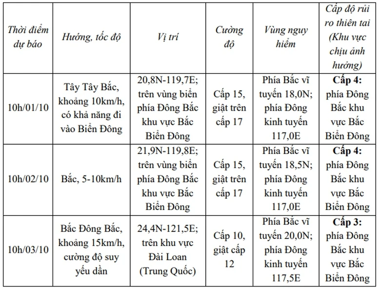 Xuất hiện cơn bão rất mạnh gần Biển Đông- Ảnh 2.