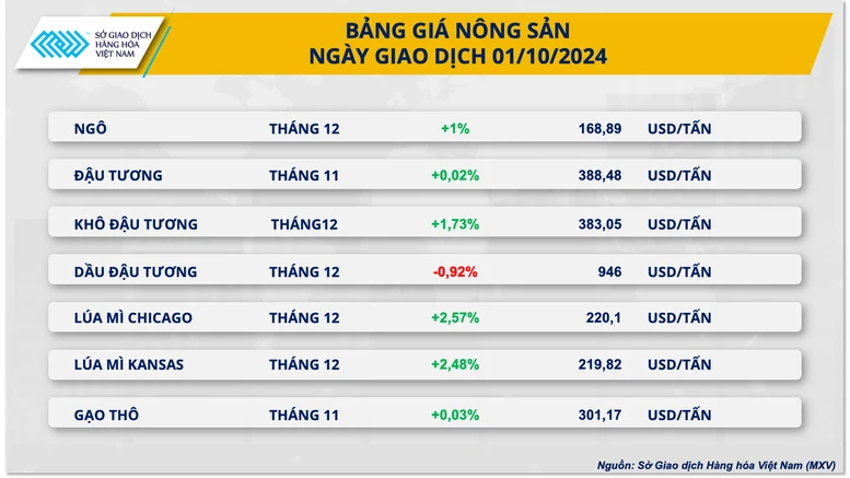 Giá dầu bật tăng do căng thẳng địa chính trị tại Trung Đông- Ảnh 3.