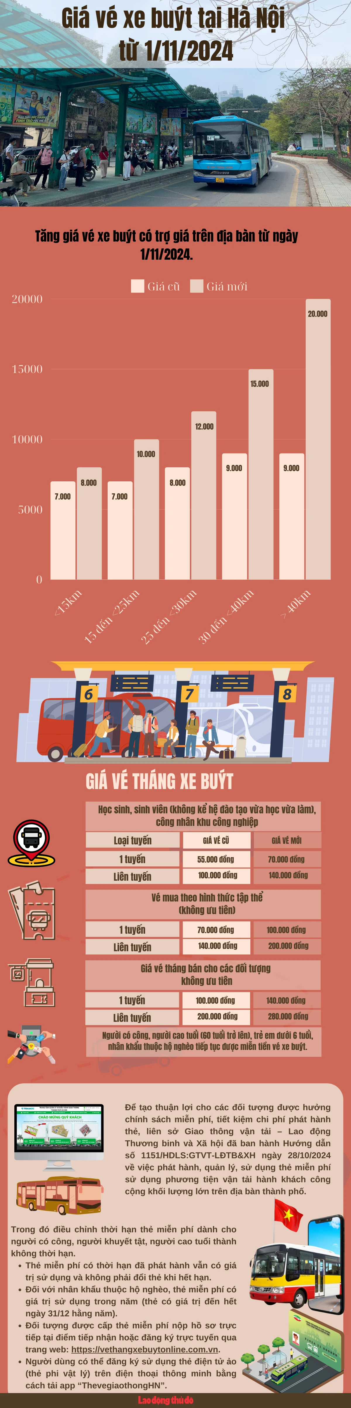 Giá vé xe buýt tại Hà Nội từ 1/11/2024