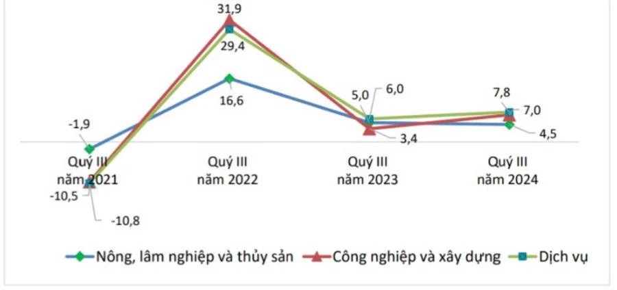 Thu nhập của người lao động tiếp tục được cải thiện