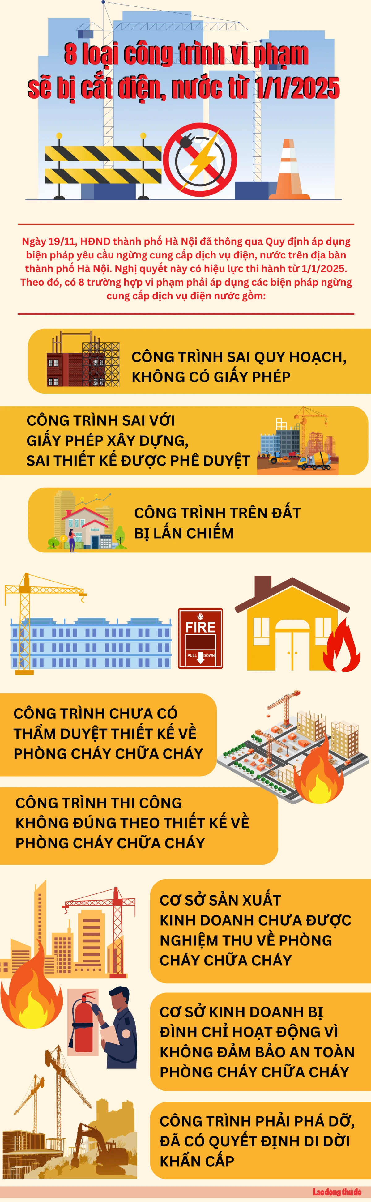 8 loại công trình vi phạm sẽ bį cắt điện, nước từ 1/1/2025