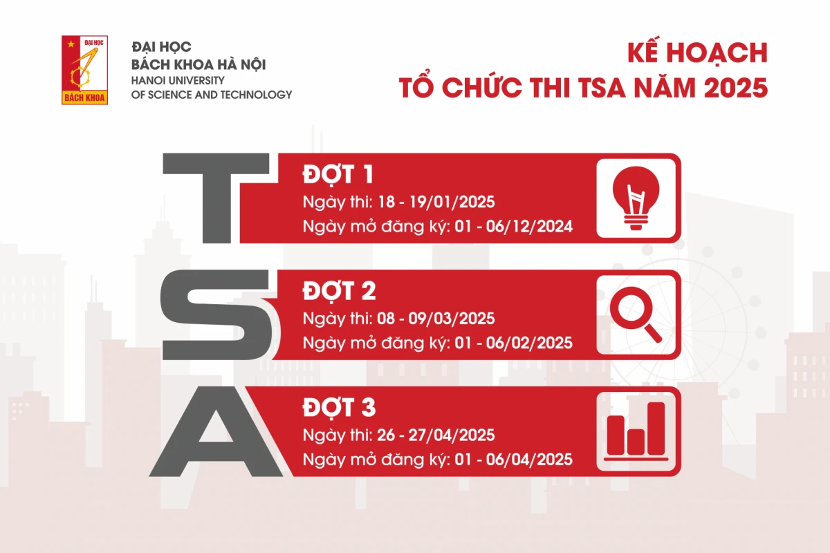 Năm 2025, Đại học Bách khoa Hà Nội dự kiến tổ chức 3 đợt thi đánh giá tư duy