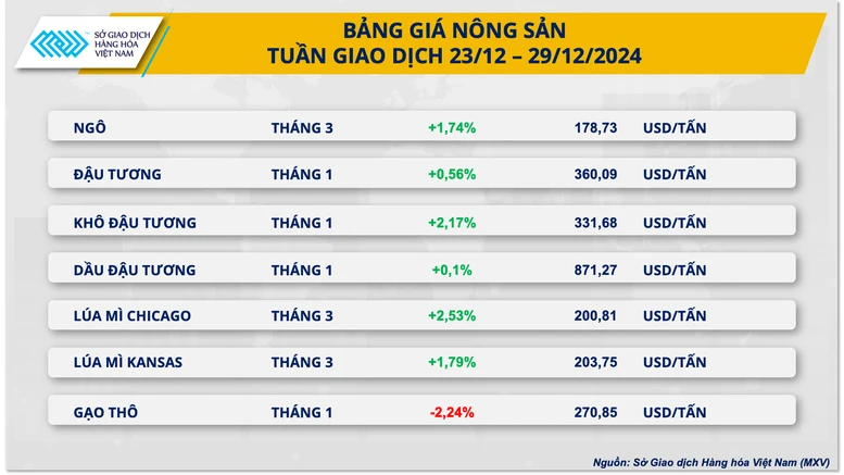 Giá ca cao lao dốc rất mạnh, giá đậu tương tăng tích cực- Ảnh 3.