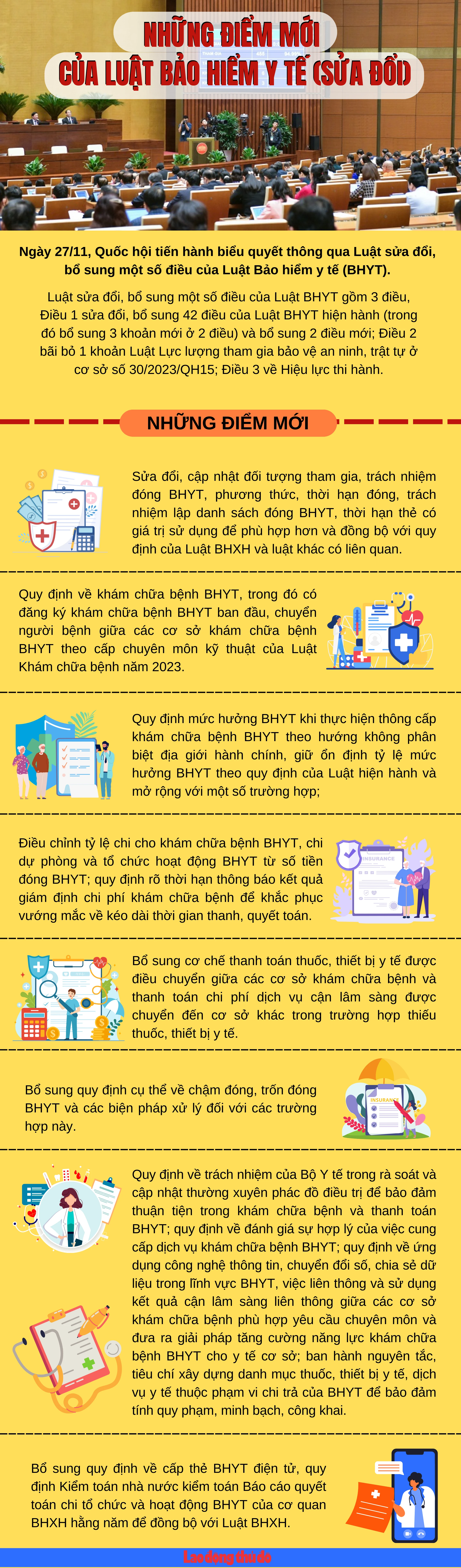 Những điểm mới của Luật Bảo hiểm y tế (sửa đổi)