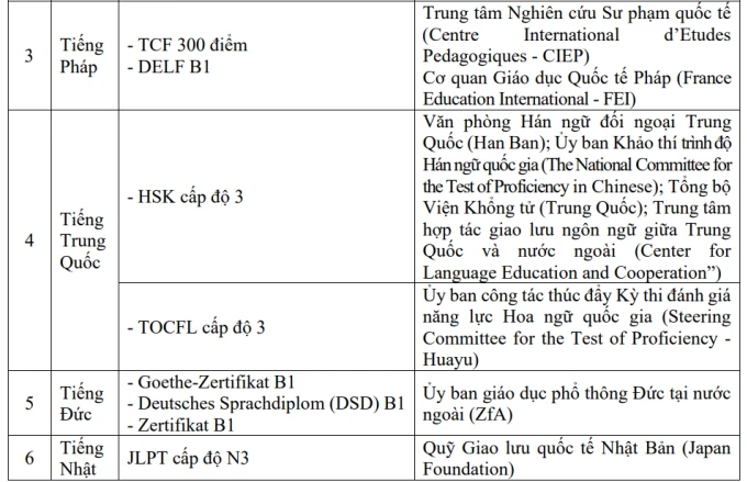 chung-chi-mien-thi-ngoai-ngu-2-1735116568.png