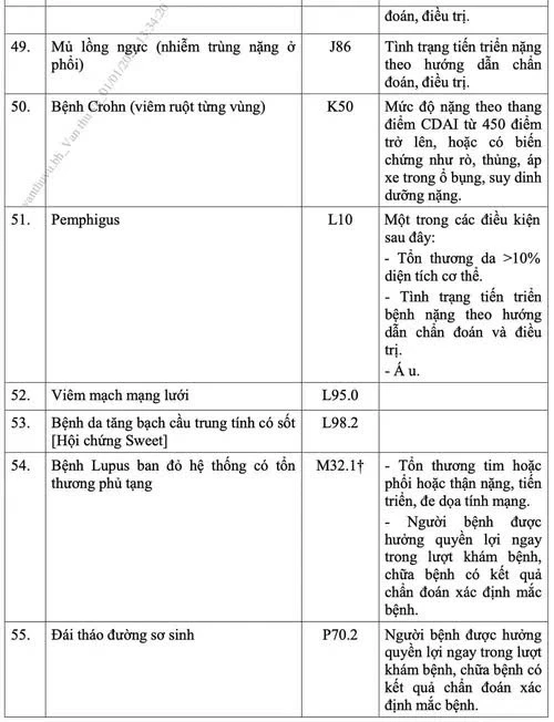 Danh mục 62 bệnh hiếm, bệnh hiểm nghèo không cần giấy chuyển viện