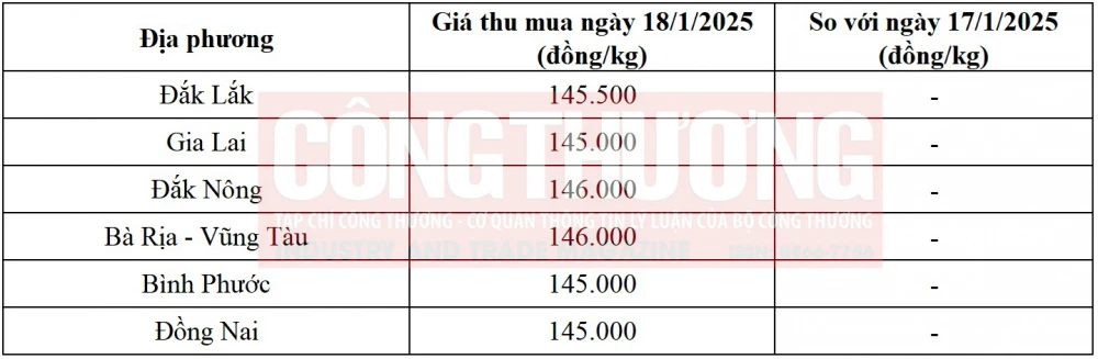 giá tiêu hôm nay