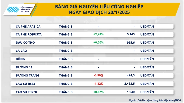 Thị trường hàng hóa thế giới trầm lắng- Ảnh 3.