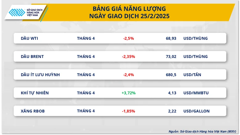 Chỉ số MXV-Index ‘rơi khỏi’ vùng 2.300 điểm- Ảnh 2.