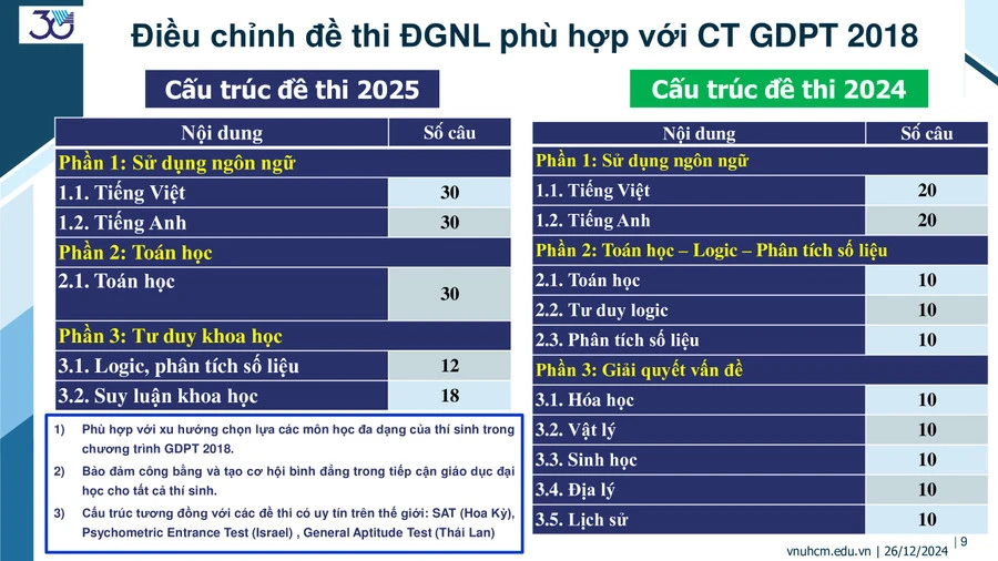 thi-danh-gia-nang-luc-nam-2025-1.jpg