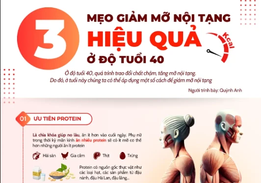 3 mẹo giảm mỡ nội tạng hiệu quả ở độ tuổi 40