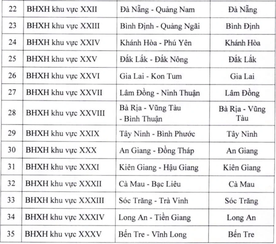 Bảo hiểm xã hội khu vực