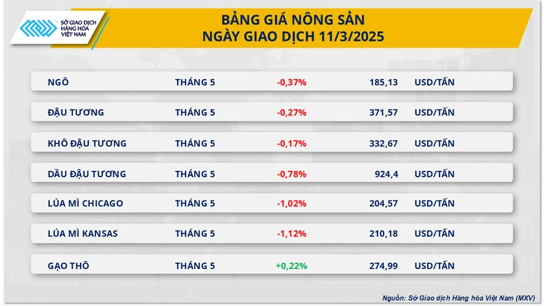 Mỹ - Canada trả đũa thuế quan: Thị trường hàng hóa thế giới rung lắc mạnh- Ảnh 3.