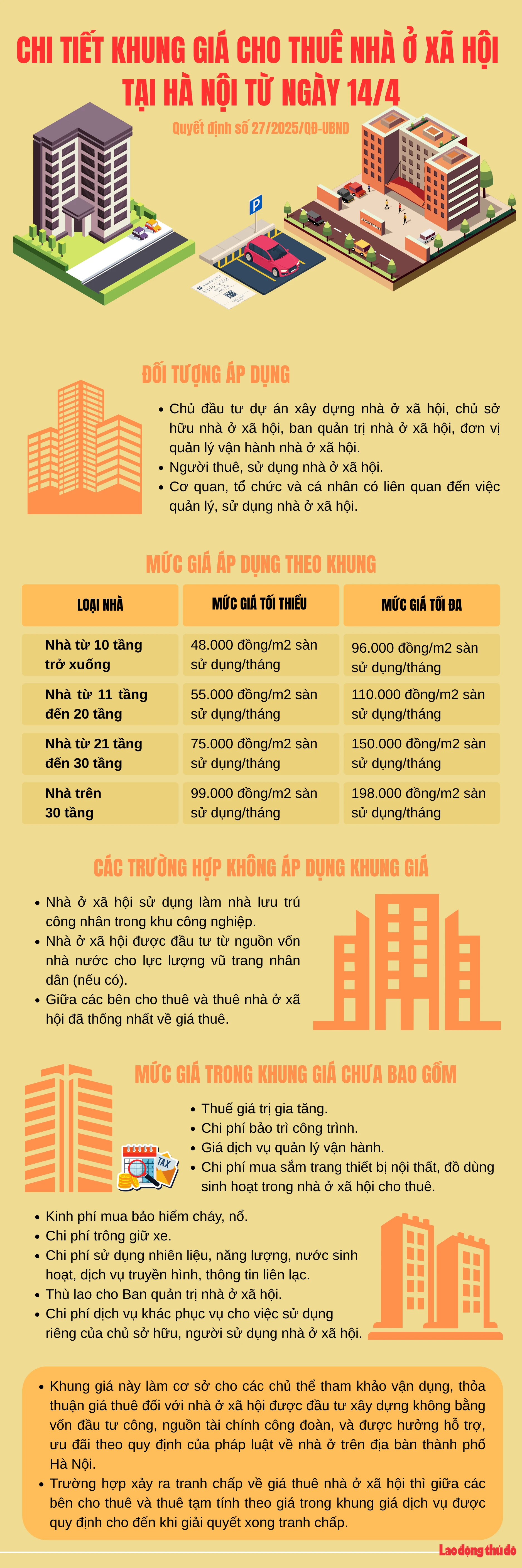 Chi tiết khung giá cho thuê nhà ở xã hội tại Hà Nội từ ngày 14/4