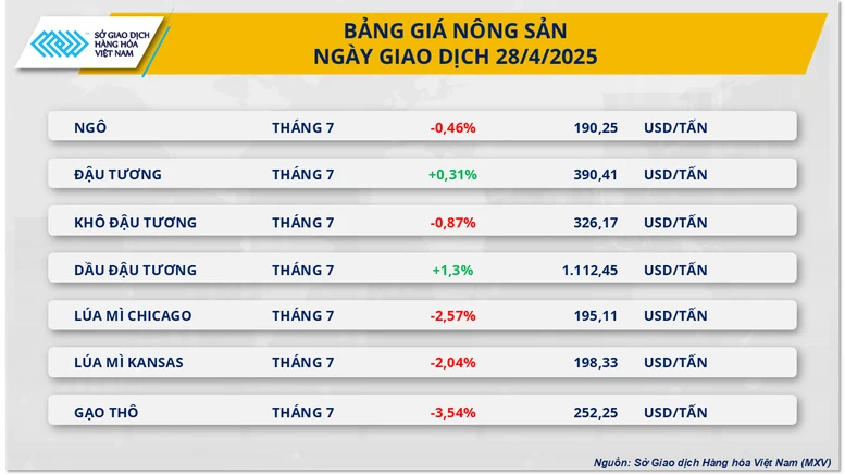 Diễn biến trái chiều trên thị trường hàng hóa nguyên liệu thế giới- Ảnh 2.