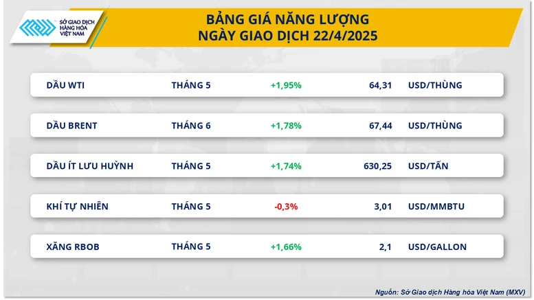 Giá ca cao vượt 9.300 USD/tấn, giá dầu thô đảo chiều tăng gần 2%- Ảnh 3.