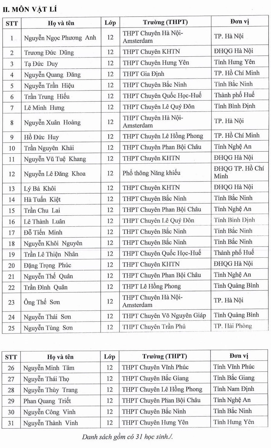 Danh sách 133 học sinh được miễn thi tốt nghiệp THPT năm 2025