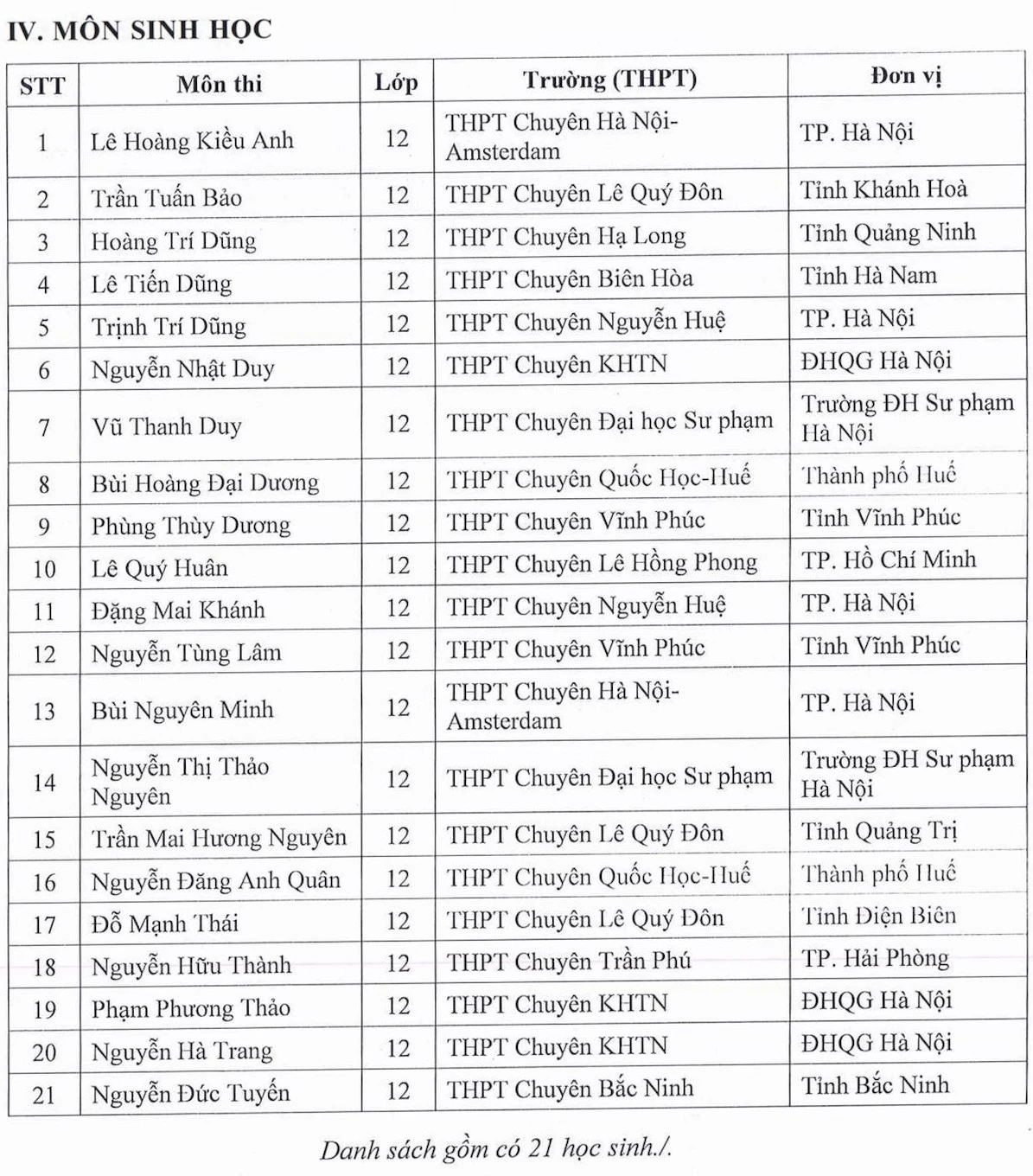 Danh sách 133 học sinh được miễn thi tốt nghiệp THPT năm 2025