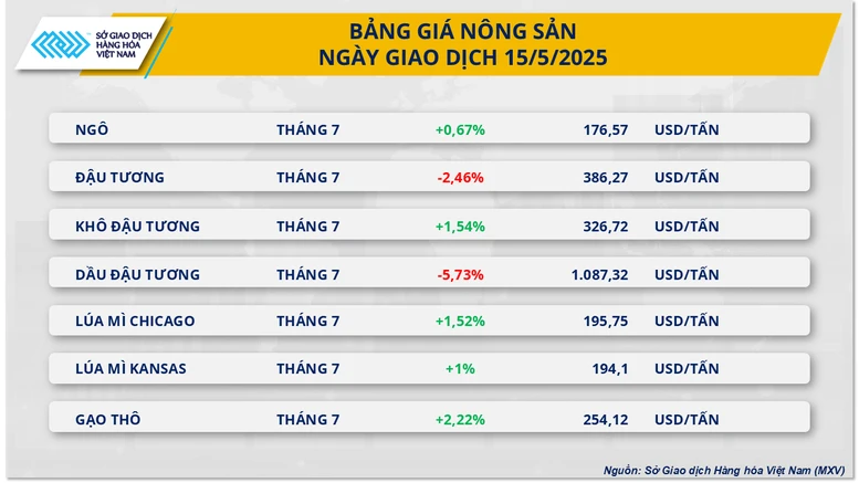 Giá dầu quay lại đà suy yếu- Ảnh 2.