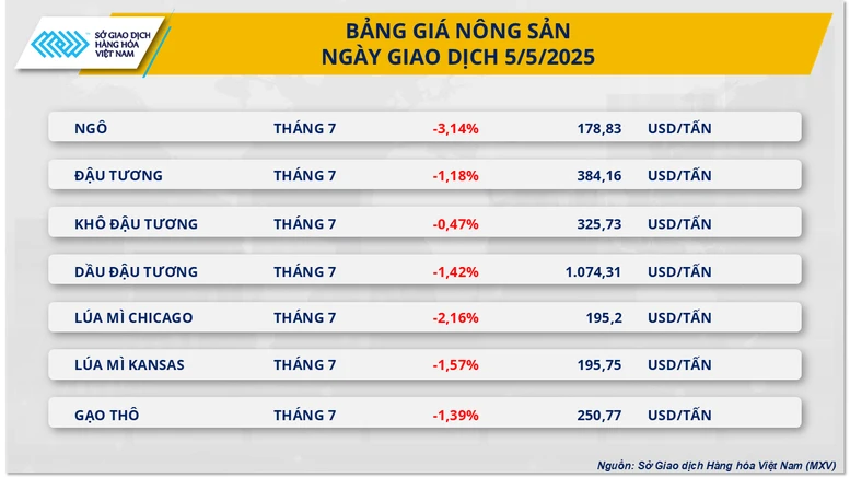 Giá dầu thế giới chạm đáy 4 năm- Ảnh 2.