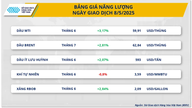 Mỹ - Anh đạt được thỏa thuận thương mại, giá hàng hóa thế giới khởi sắc- Ảnh 2.