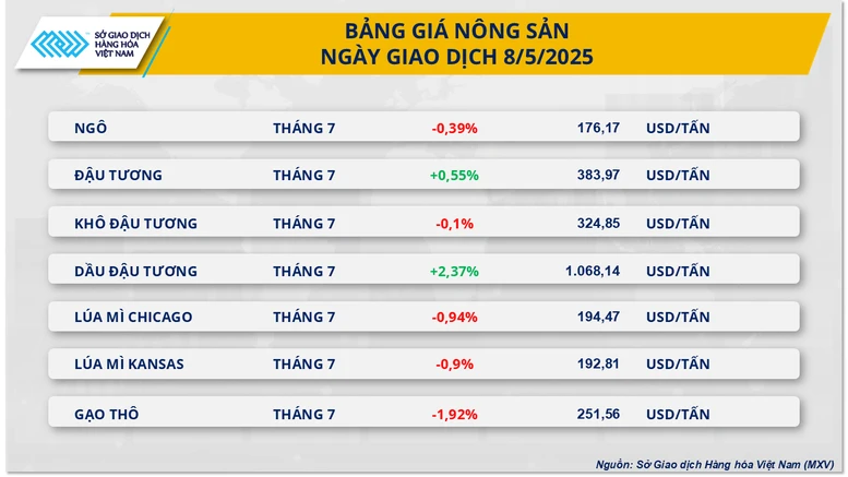 Mỹ - Anh đạt được thỏa thuận thương mại, giá hàng hóa thế giới khởi sắc- Ảnh 3.