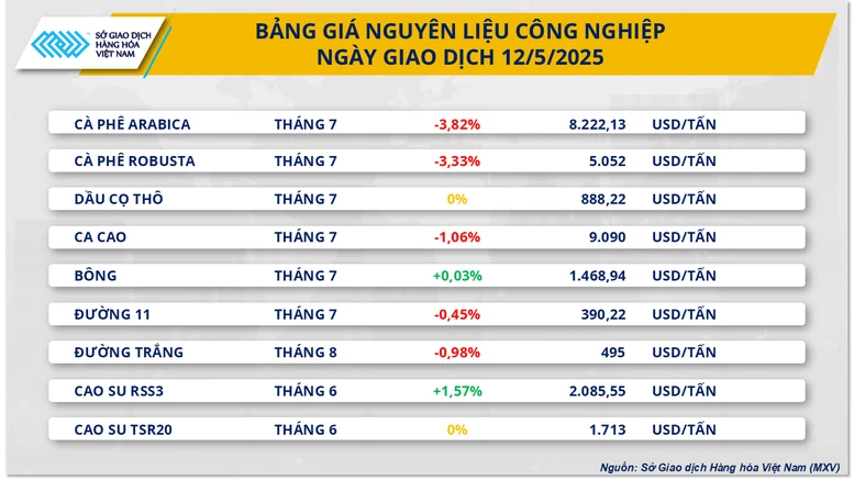 Sau cuộc đàm phán Mỹ - Trung, tâm lý lạc quan lan tỏa thị trường hàng hóa thế giới- Ảnh 3.