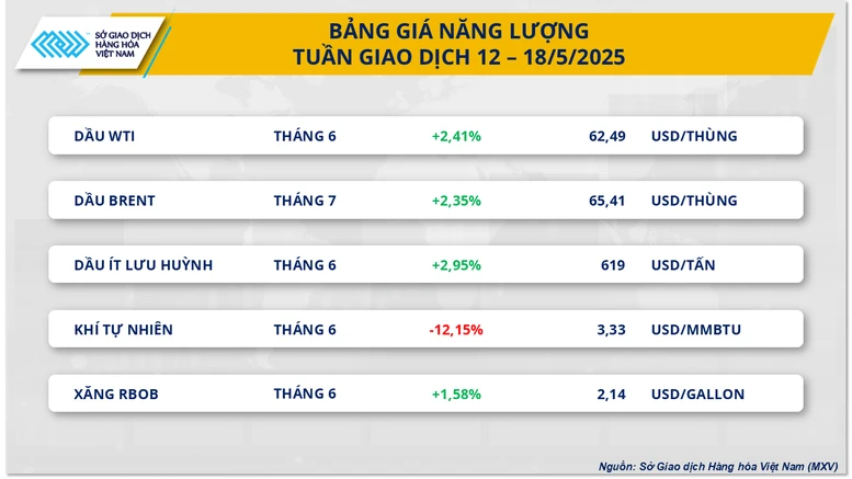 Thị trường hàng hóa thế giới diễn biến giằng co sau đàm phán Mỹ - Trung- Ảnh 3.