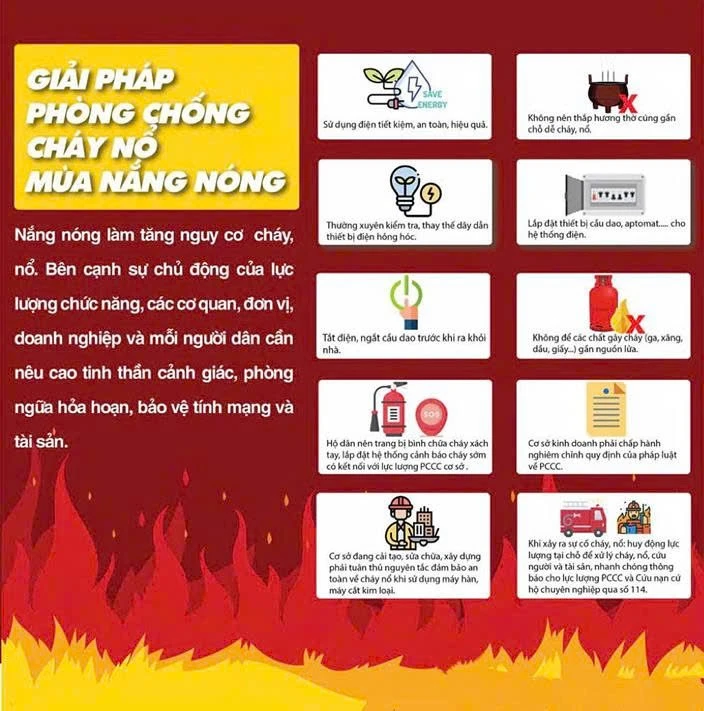 Công an Hà Nội: Cảnh báo an toàn PCCC mùa nắng nóng, đặc biệt trong kỳ nghỉ hè
